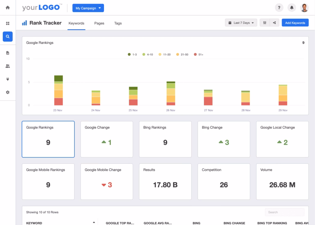 Agency Analytics Rank Tracking