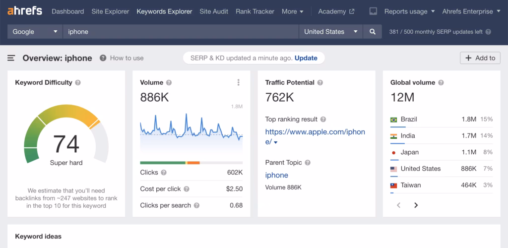Ahrefs keyword research tool