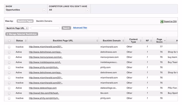 Backlink Analysis