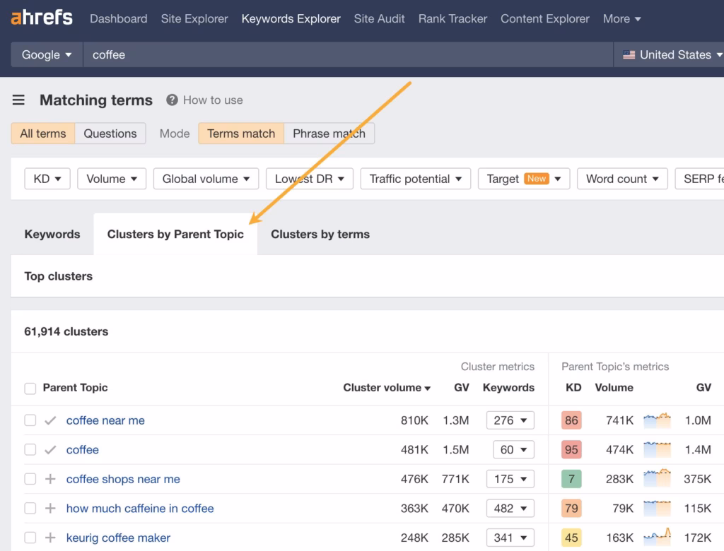 Clusters By Parent Topic