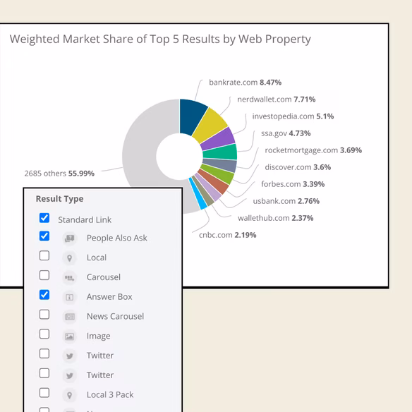 Via Conductor Conductor Market Share