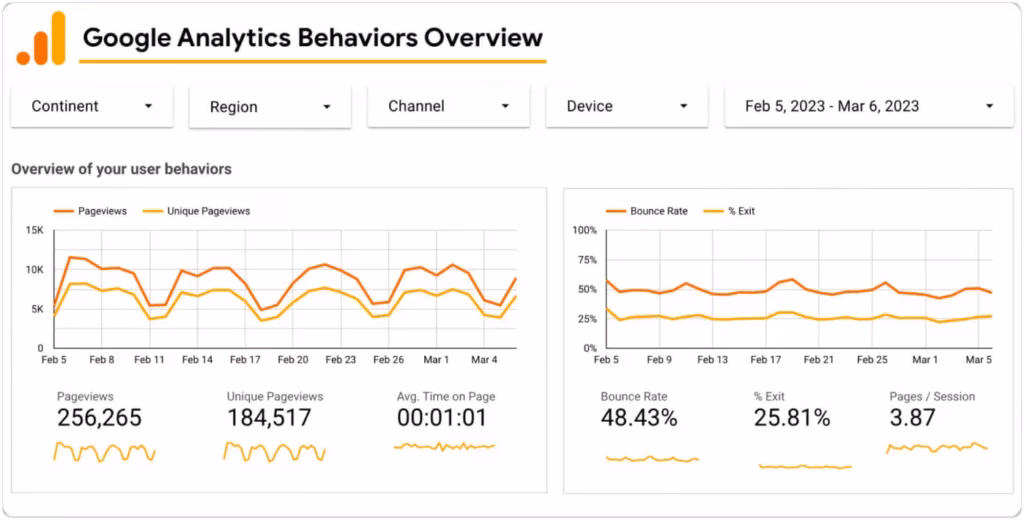 Via Dreamhost Google analytics behaviors overview via dreamhost