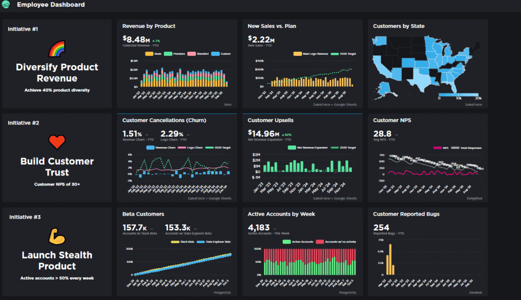 grow.com dashboard