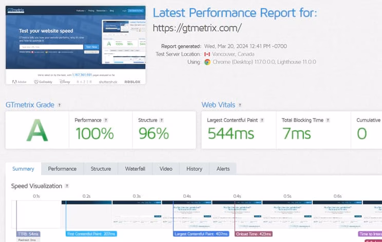 gtmetrix dashboard