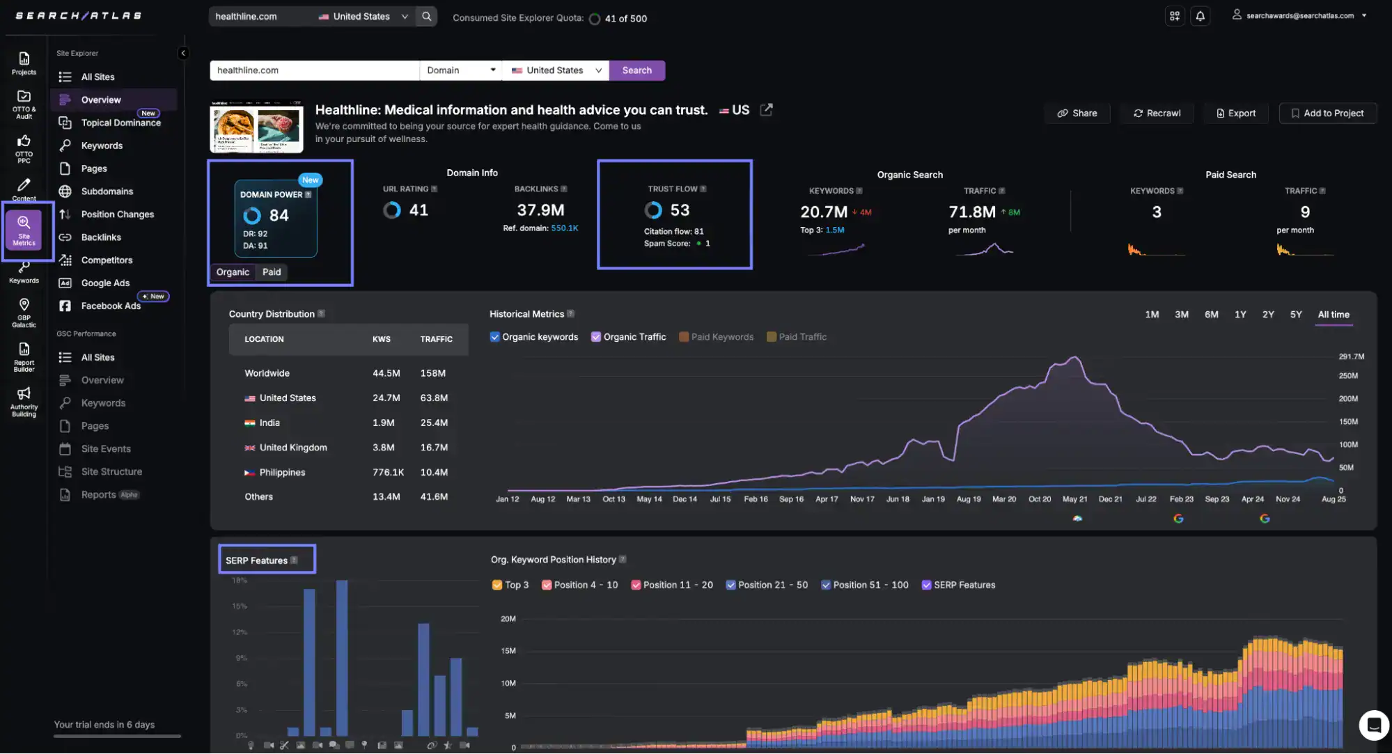 Advanced SEO software dashboard with keyword analytics and traffic data.