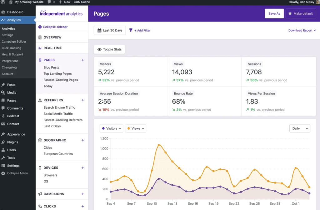Independent Analytics dashboard