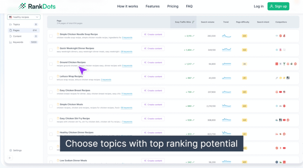 RankDots tool