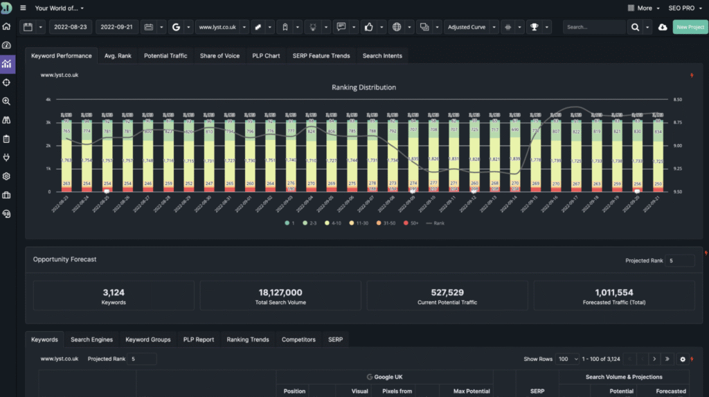 DemandSphere tool