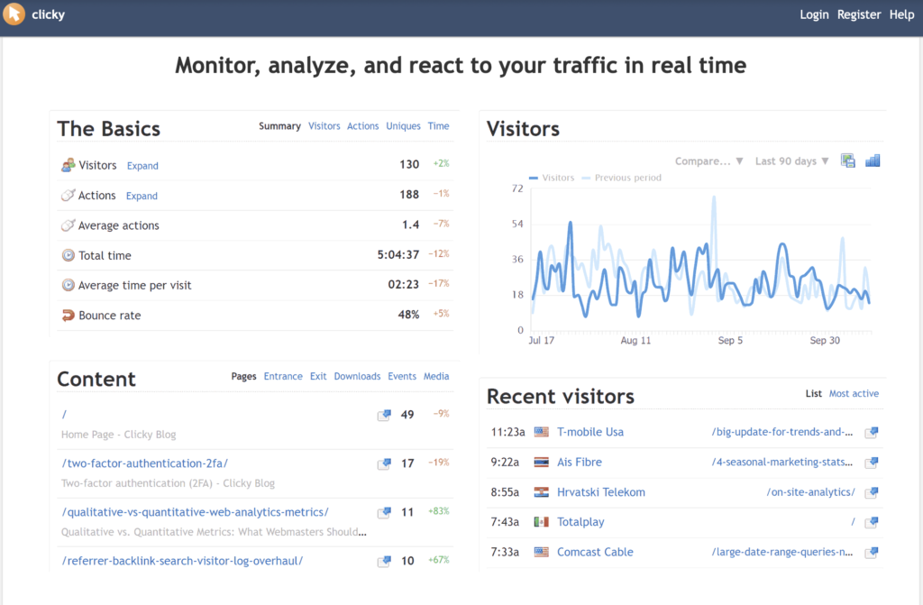 Clicky dashboard