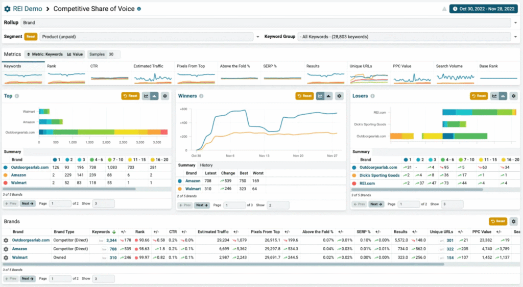 Nozzle dashboard