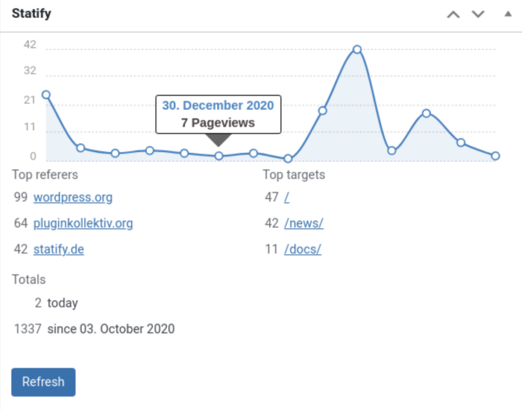 Statify plugin