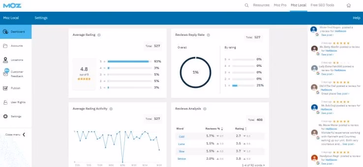 Via Moz moz reputation management