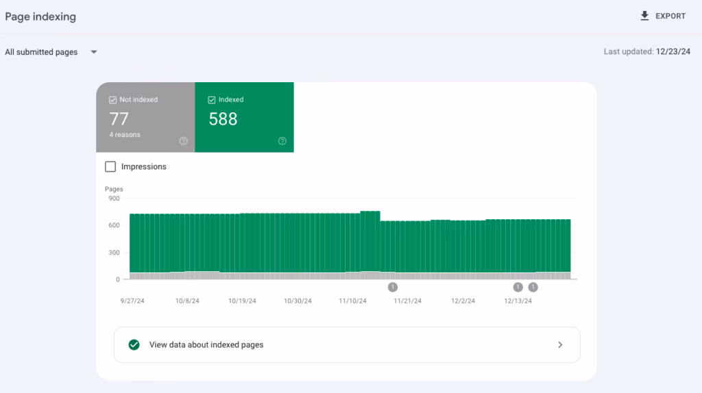 No Index Pages Report in Google Search Console