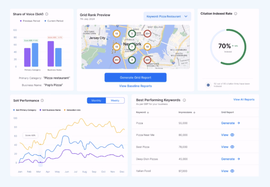 Via Synup Local Listing Management Synup Dashboard