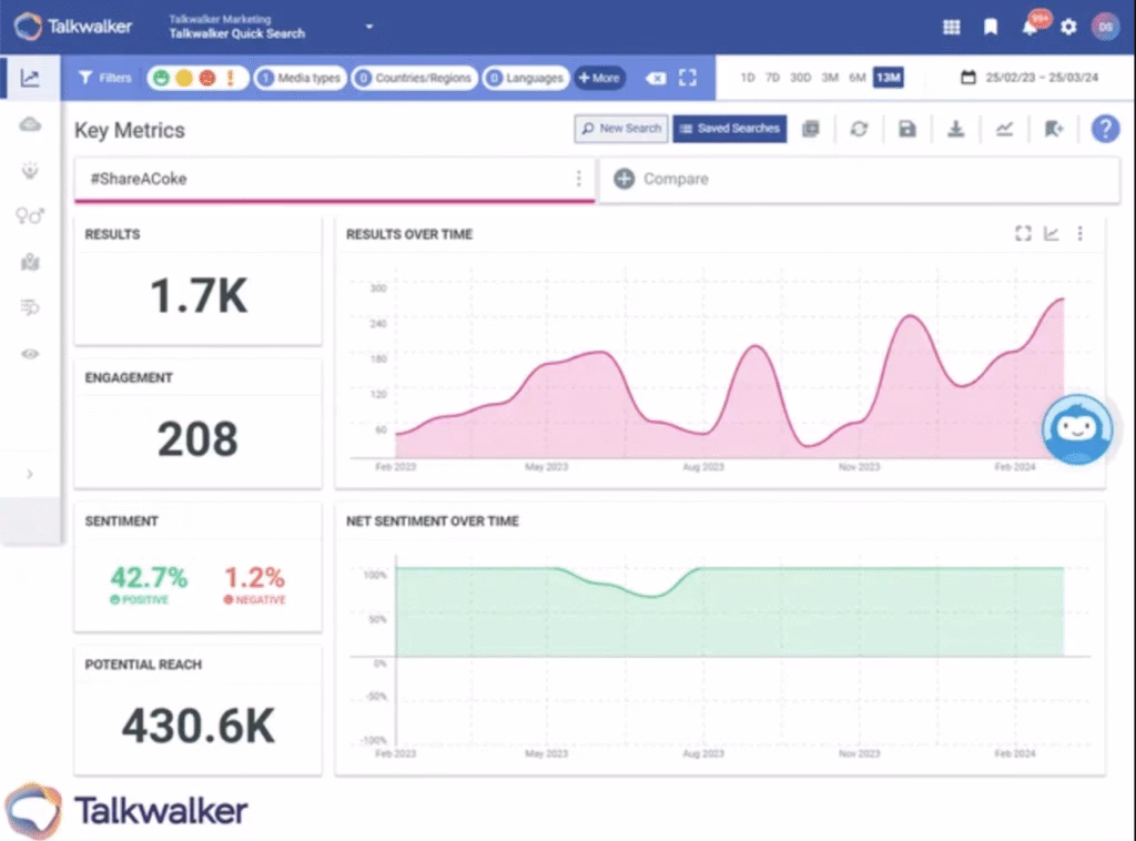 Talkwalker brand monitoring