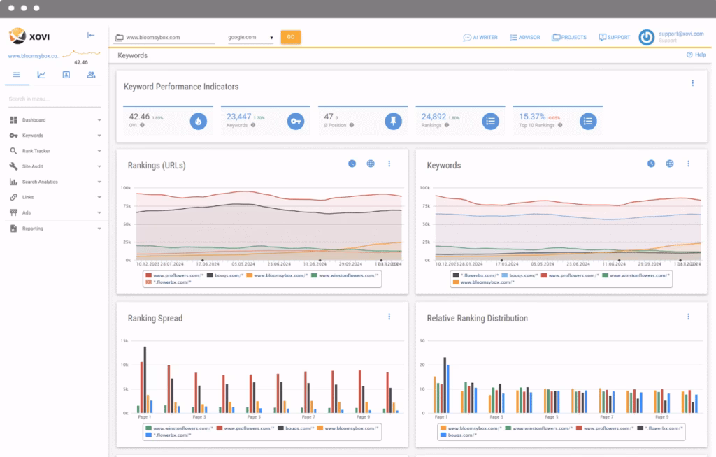 XOVI main dashboard