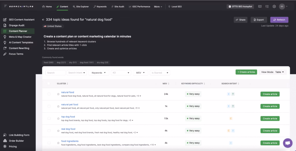 search atlas content planning tools
