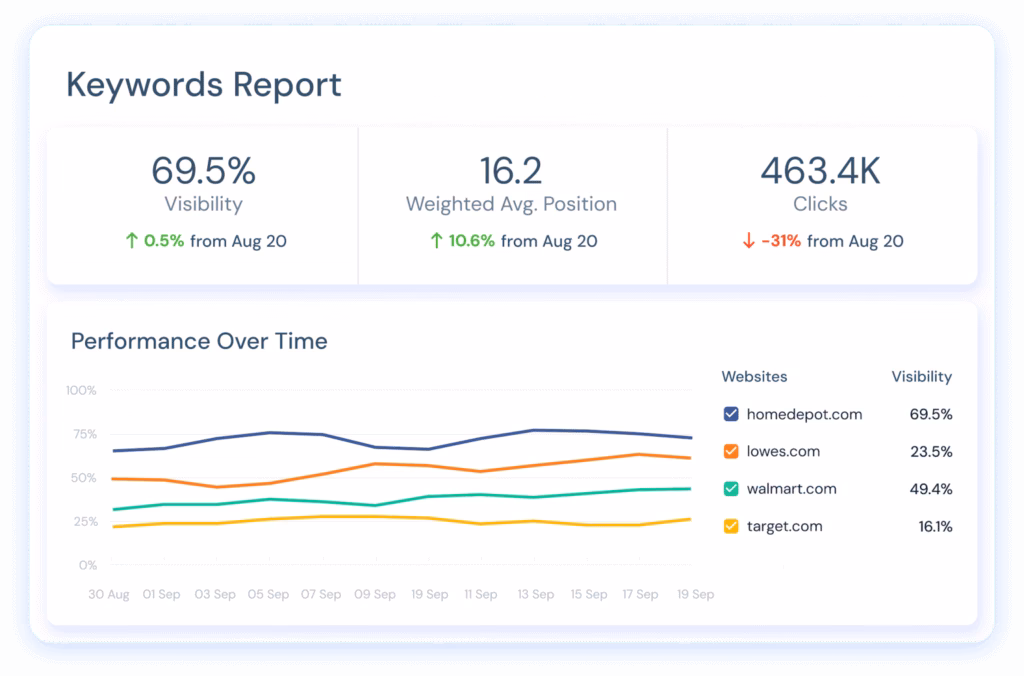 Similarweb