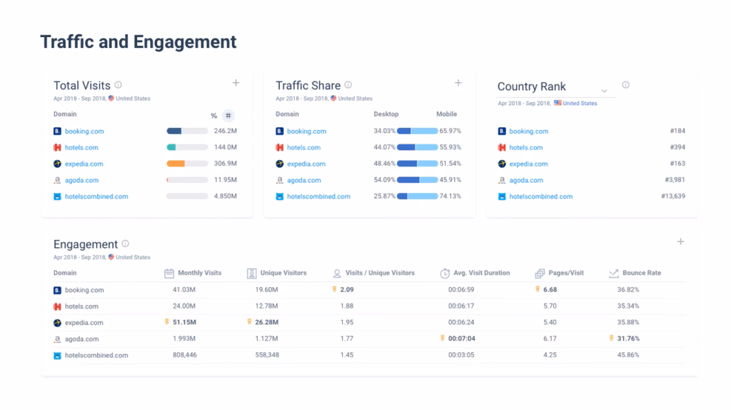 Similarweb competitive seo analysis