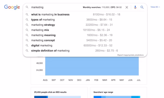 Via Ubersuggest ubersuggest chrome extension
