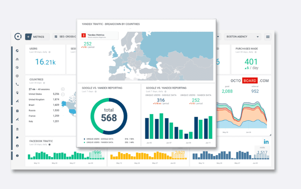 octoboard dashboard