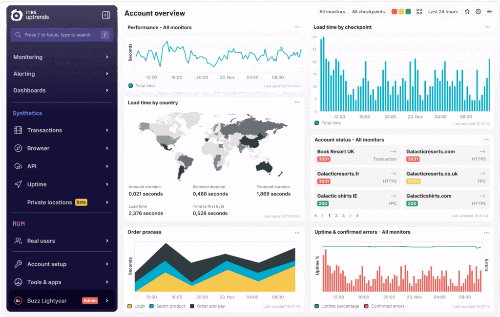 Uptrends - website performance tools