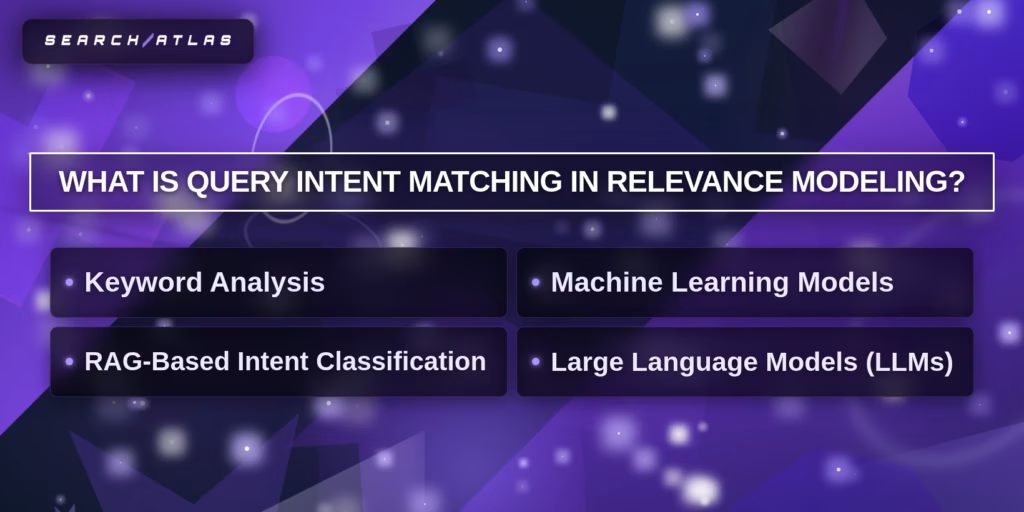 query intent matching