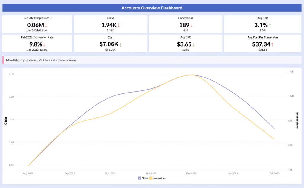 Zoho Analytics